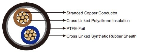 FLGG airfield lighting cable