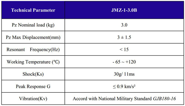 JMZ-1-3.0A Rubber & Metal Anti Vibration Isolator Mounts