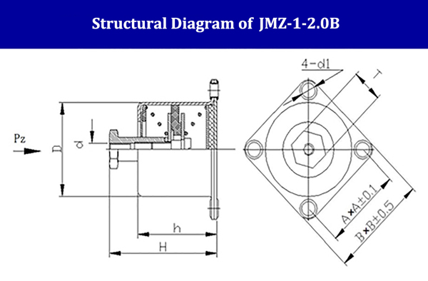 JMZ-1-2.0B Rubber & Metal Anti Vibration Mount