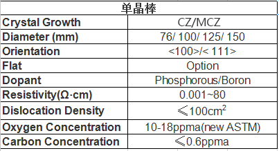 silicon wafer