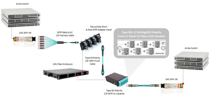 1U 48 cores Fiber Optic Patch Panel LC, SC, FC, ST MPO Cassette Patch Panel
