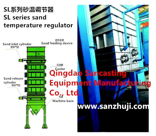 SL series sand temperature regulator