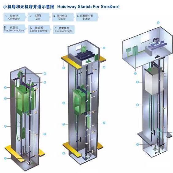 ELEVATOR, LIFT,ESCALATOR, ELEVATOR SPARE PARTS