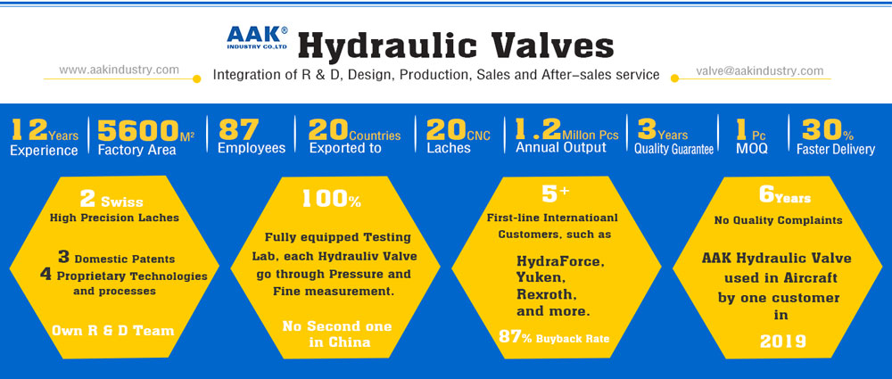 AAK Hydaraulic Valve, Any valve Any One Any Time  Any Where, Just Safety for you