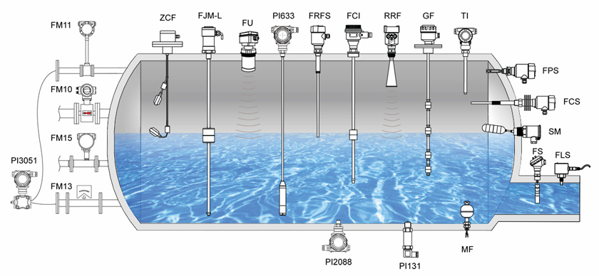 Level Transmitter