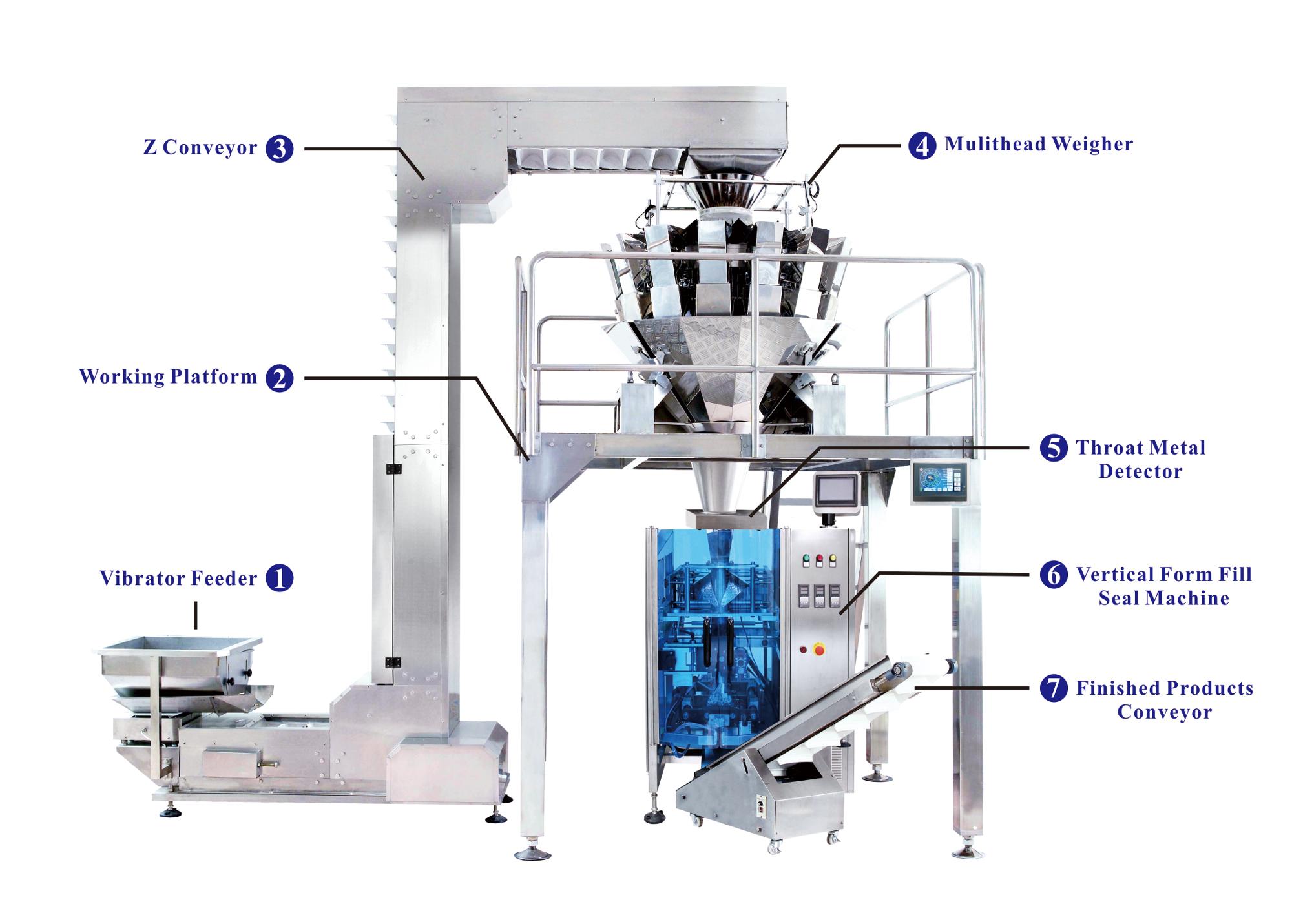 Automatic Standard Vertical Weighing And Packaging System