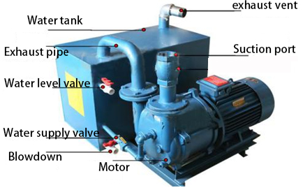 Water Cooling CNC Vacuum Pump