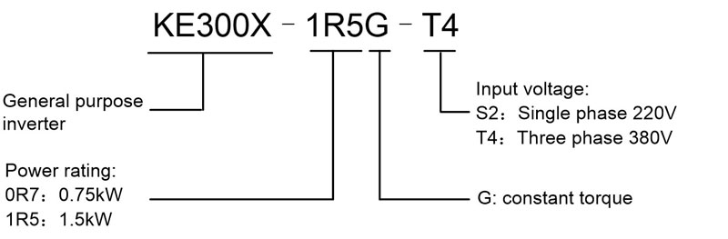 KE300X Series Mini Frequency Inverter