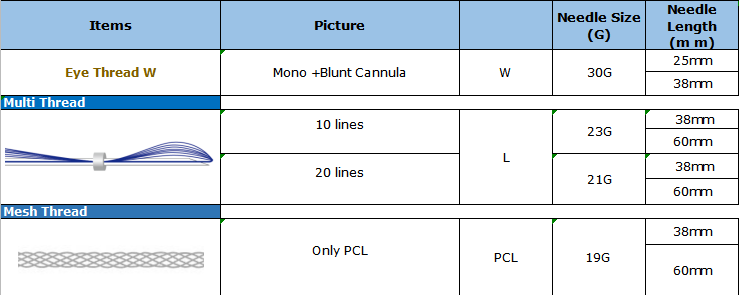 PDO Thread 