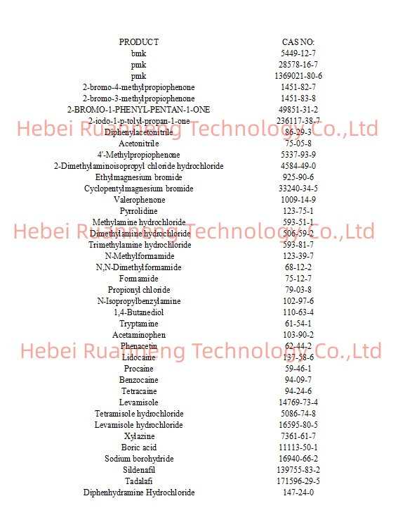 Hebei Ruanneng Technology Co.,Ltd