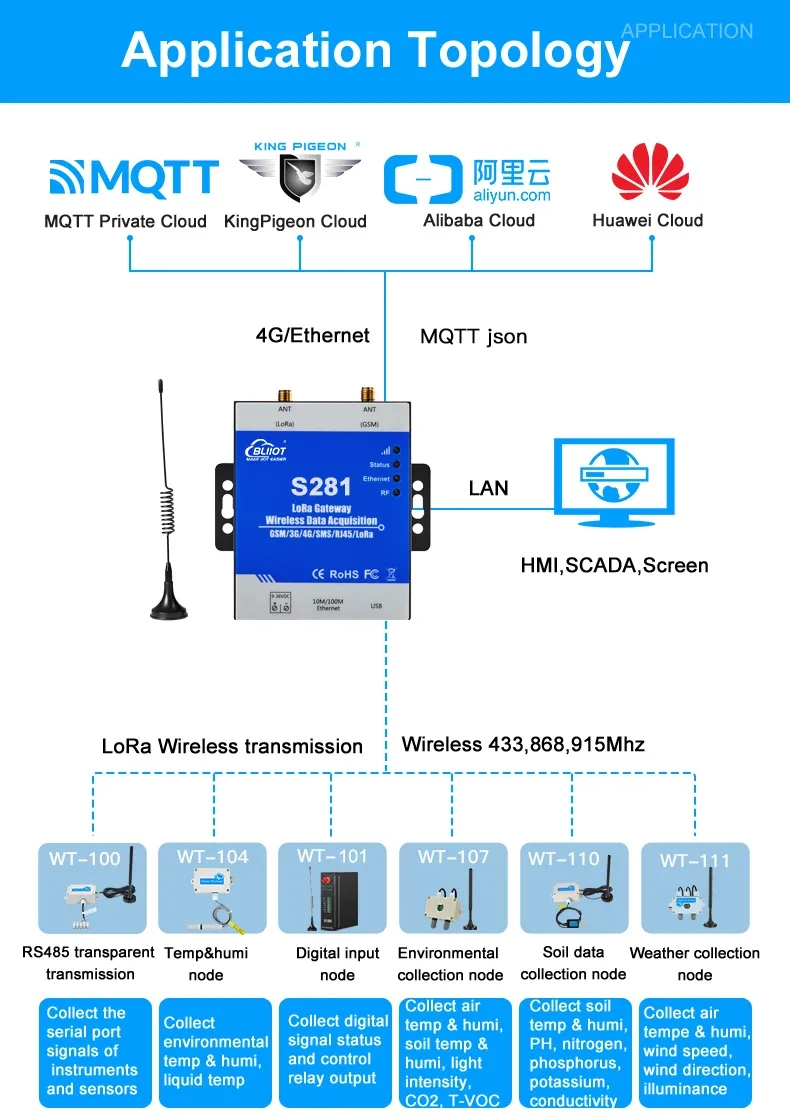 4G Wireless Collection Data LoRa to MQTT LoRa Gateway