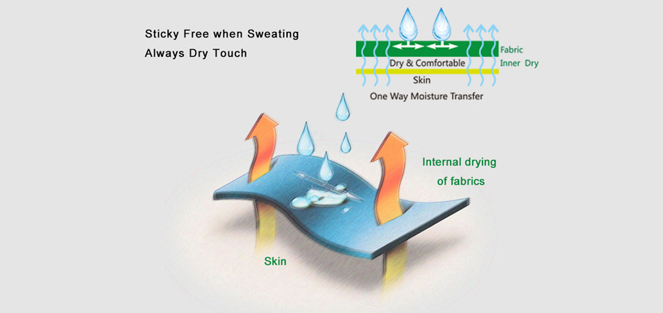  Functional Fabric Treatment
