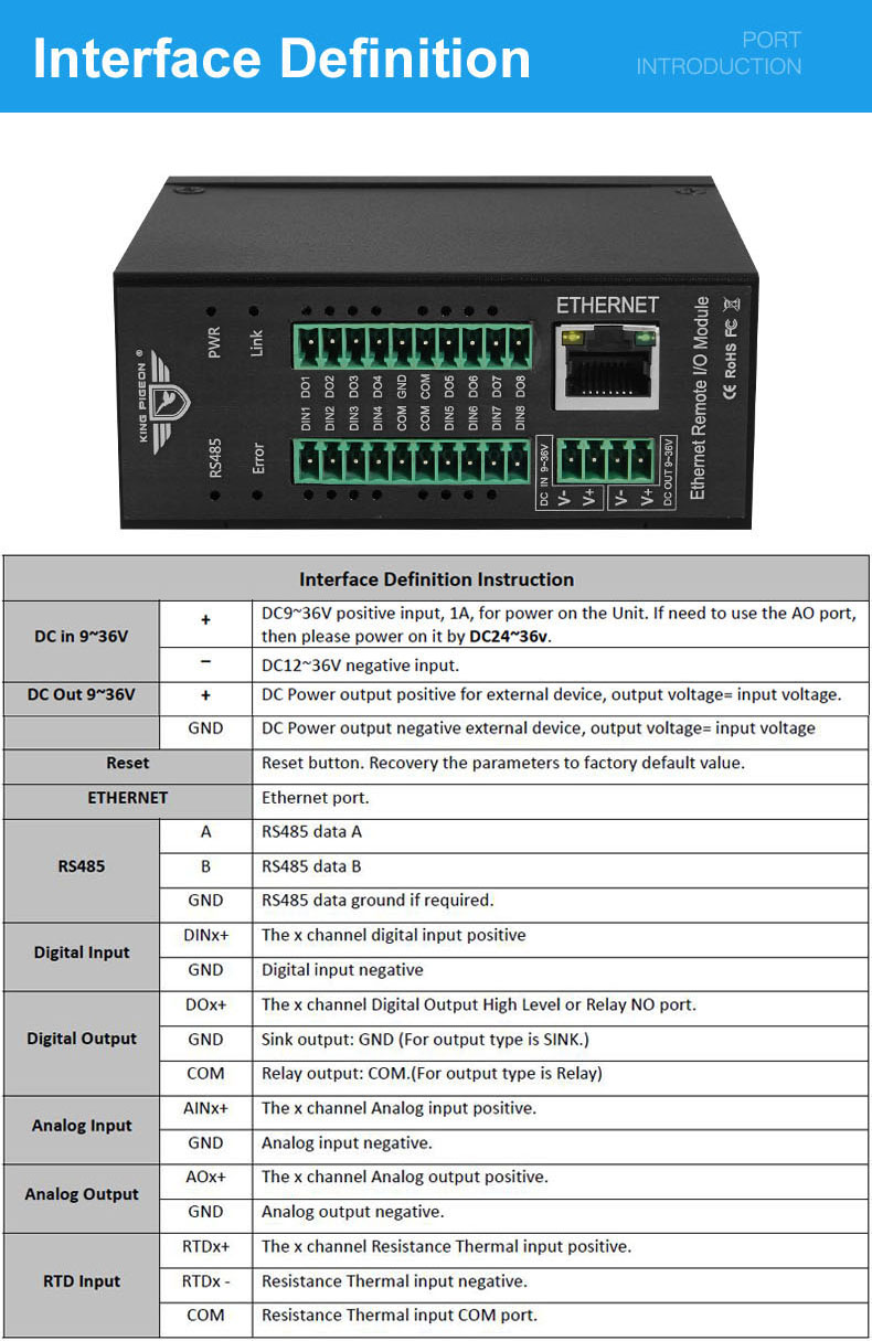 BLIIOT Industrial Ethernet Modbus Rtu Tcp Io Acquisition Module