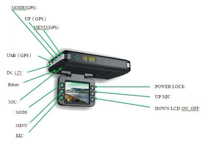HD Car black box with GPS and 3D G-Sensor and radar