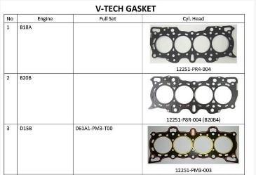 HONDA Gasoline Engine Gasket