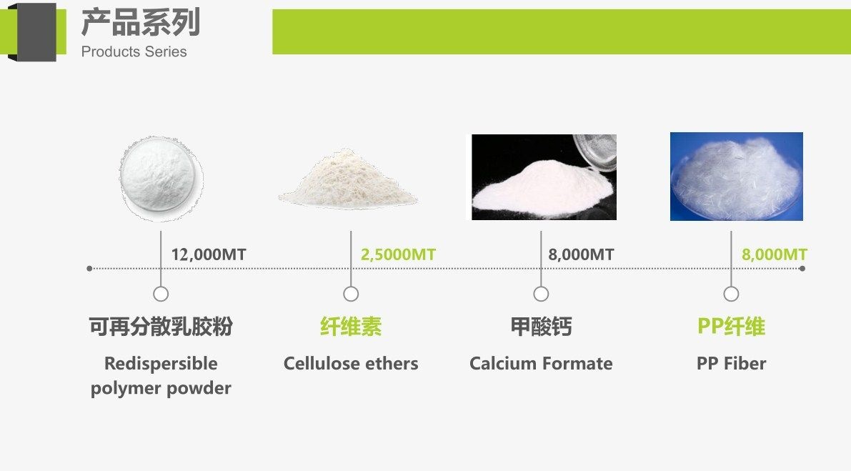 Redispersible polymer powder