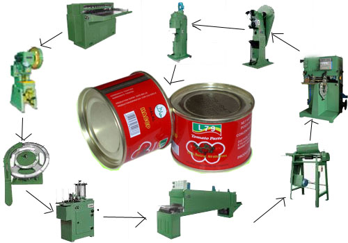 food tin canning production line