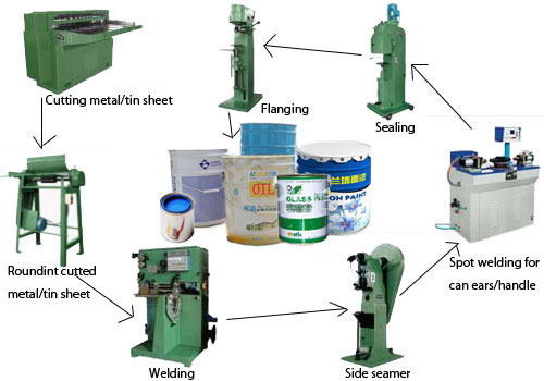 5-20L paint can making machine