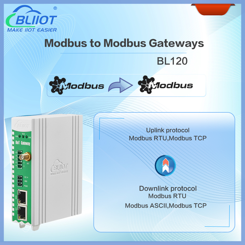 Промышленный преобразователь шлюза Ethernet Modbus RTU/TCP в MQTT