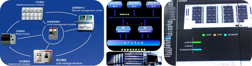 数字化配电系统、自动化控制装置、动环系统设备产品