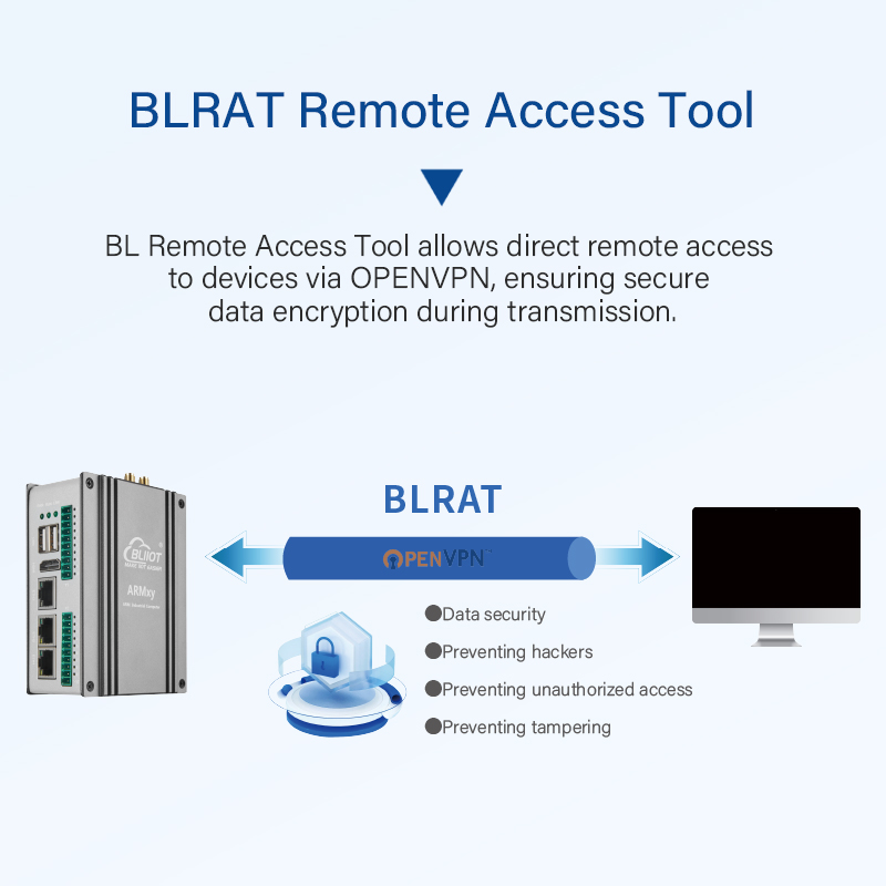 Indutrial IoT Embedded ARM Controller Optional GPIO DI DO Relay Module