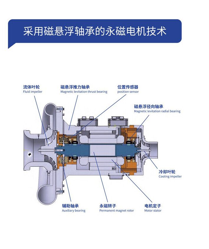 Lz055b80 Maglev Turbo Blower/for Sintering Furnace in Sintering and Ignition Boosting