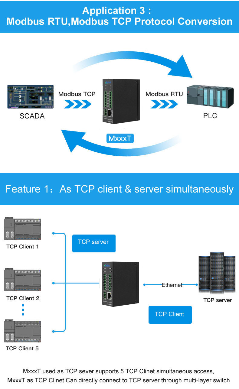 Relay & High-Speed Pulse Output Module (300KHz) for Motor Control