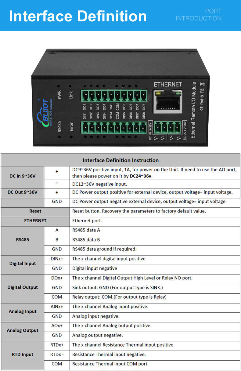 Multi-Channel Digital I/O Module for Security & Access Control Systems