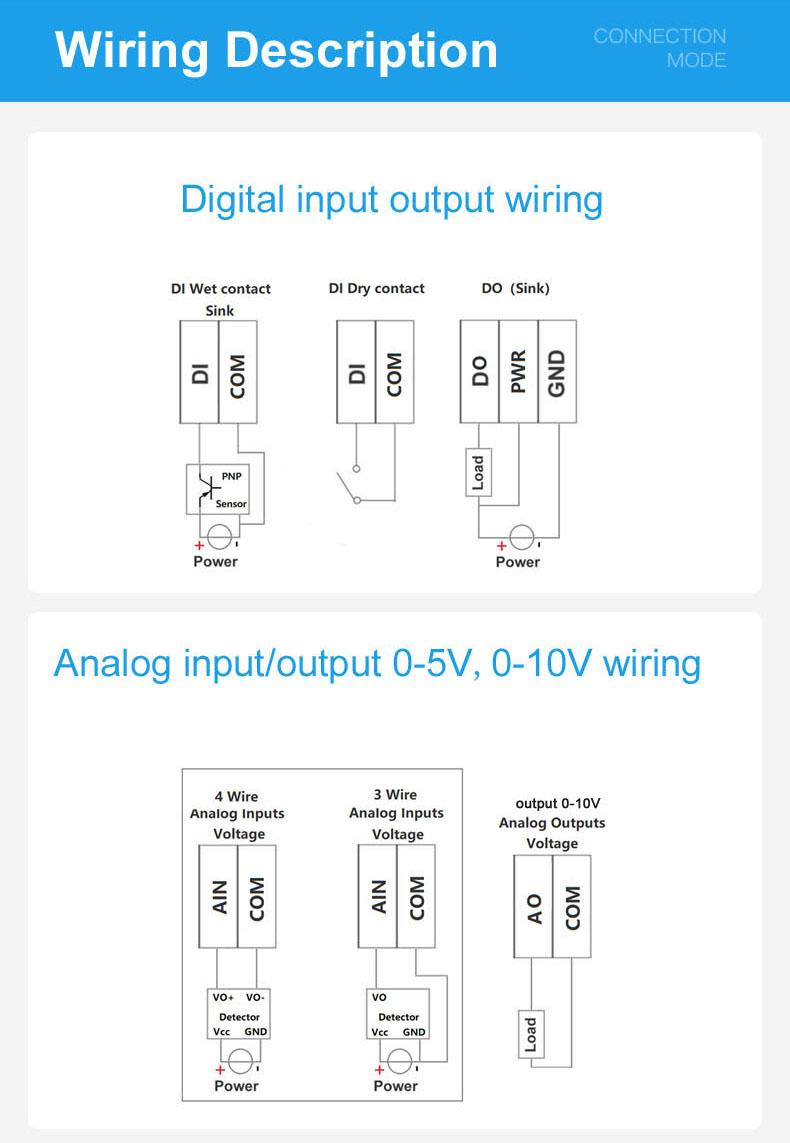 Modbus TCP Remote I/O with 10/100M Ethernet for Real-Time Data Collection
