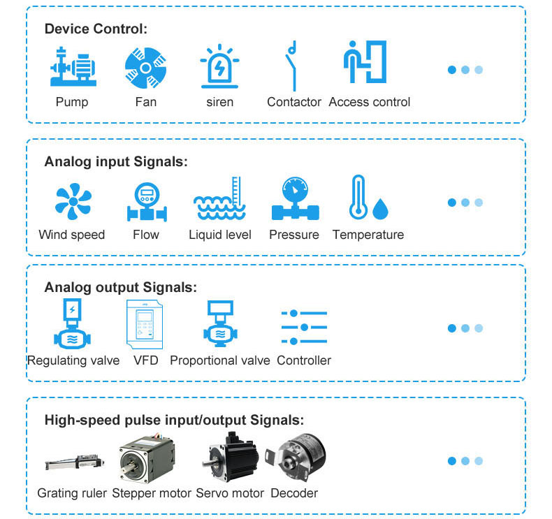 12-36VDC Powered I/O Module for Solar Power Monitoring & Control
