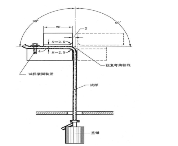 (Changan) automobile wire and wire bending testing machine