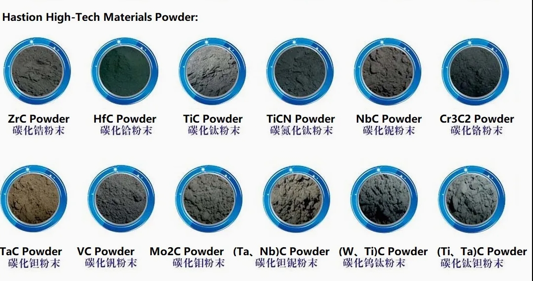 Ultrafine chromium carbide micro-powder