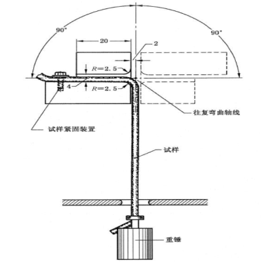 (Changan) Automobile wire and wire bending testing machine-QINSUN