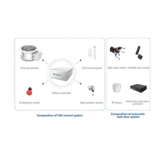Single Damper Vav Control System