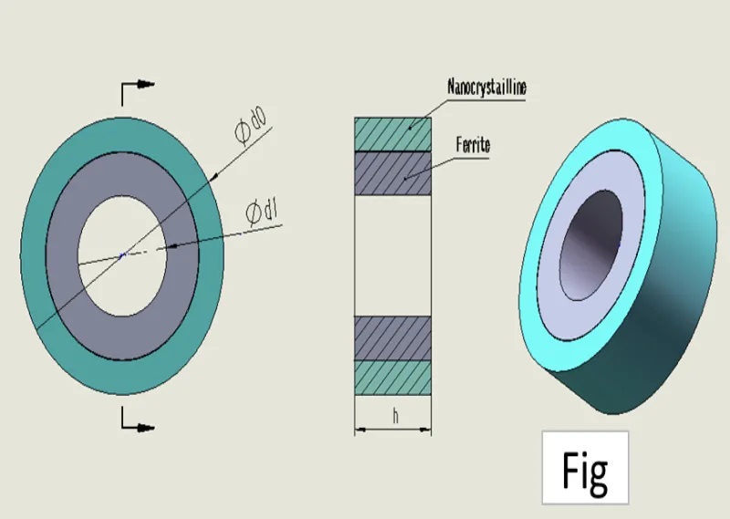 Nanocrystalline-Ferrite Composite Toroidal Core