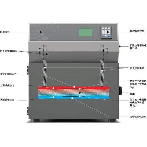 ASTM C518 High-Precision Heat Flow Measurement System
