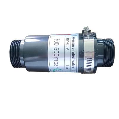 Pressure Relief Valve/Series Relief Valve
